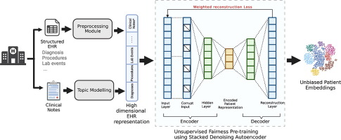 Fair Patient Model: Mitigating Bias in the Patient Representation Learned from the Electronic Health Records