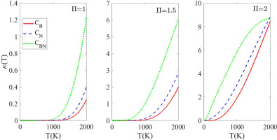 Tunability of electronic and thermoelectric properties of hexagonal boron nitride with carbon impurities under magnetic field: Tight binding investigation