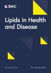 Correlation between dietary inflammation and mortality among hyperlipidemics
