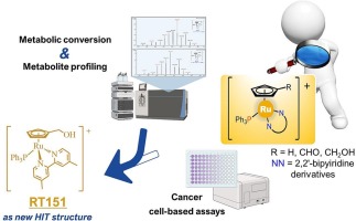 Lead to hit ruthenium-cyclopentadienyl anticancer compounds: Cytotoxicity against breast cancer cells, metabolic stability and metabolite profiling