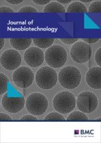 Recent advances in melittin-based nanoparticles for antitumor treatment: from mechanisms to targeted delivery strategies