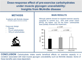 Dose–response effect of pre-exercise carbohydrates under muscle glycogen unavailability: Insights from McArdle disease