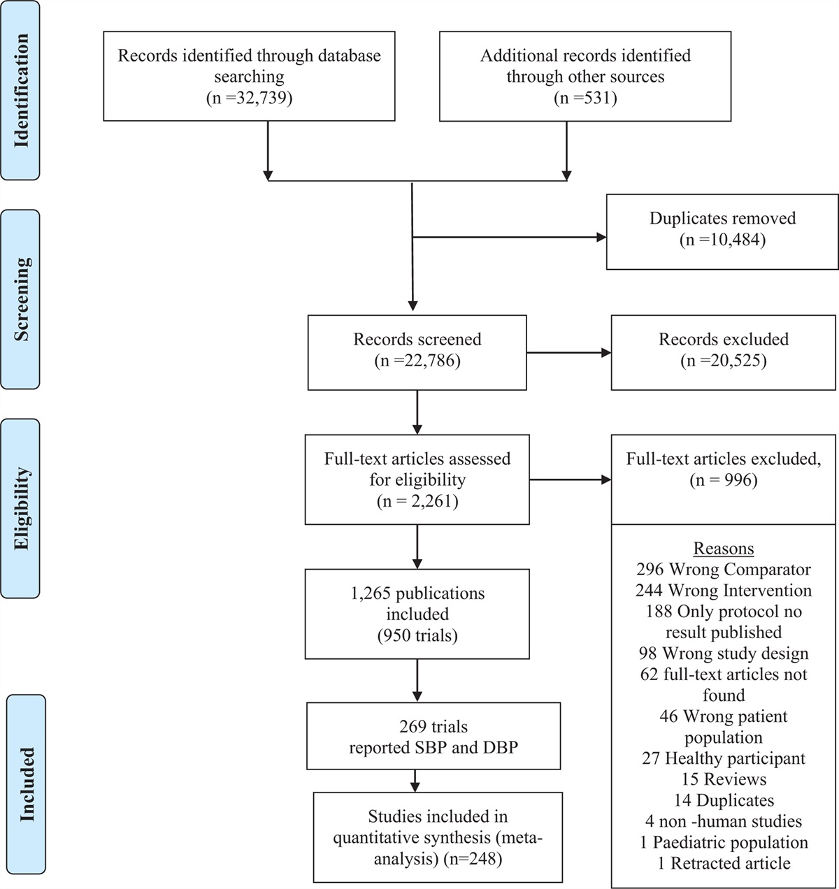 Effects of adding exercise to usual care on blood pressure in patients with hypertension, type 2 diabetes, or cardiovascular disease: a systematic review with meta-analysis and trial sequential analysis