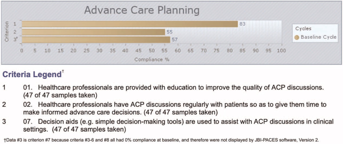 Empowering nurses to increase engagement in advance care planning in a medicine transitional care unit: a best practice implementation project