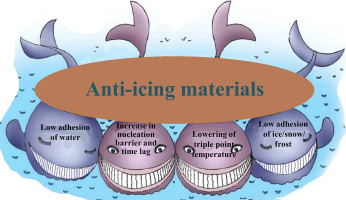 Recent progress in understanding the anti-icing behavior of materials