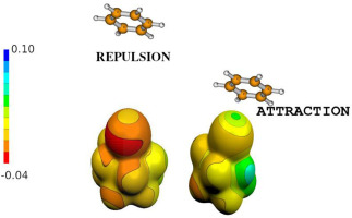 A computational study to determine the role of σ-hole in Br/OH substituted nido-carborane and its binding capabilities