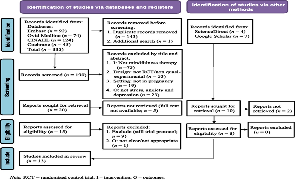 The Effects of a Mindfulness-Based Intervention on Mental Health Outcomes in Pregnant Woman: A Systematic Review and Meta-Analysis