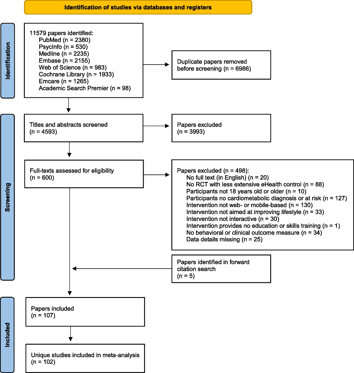 Effectiveness of Human-Supported and Self-Help eHealth Lifestyle Interventions for Patients With Cardiometabolic Risk Factors: A Meta-Analysis