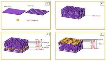 Combination techniques towards novel drug delivery systems manufacturing: 3D PCL scaffolds enriched with tetracycline-loaded PVP nanoparticles