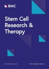 The effect of TLR3 priming conditions on MSC immunosuppressive properties