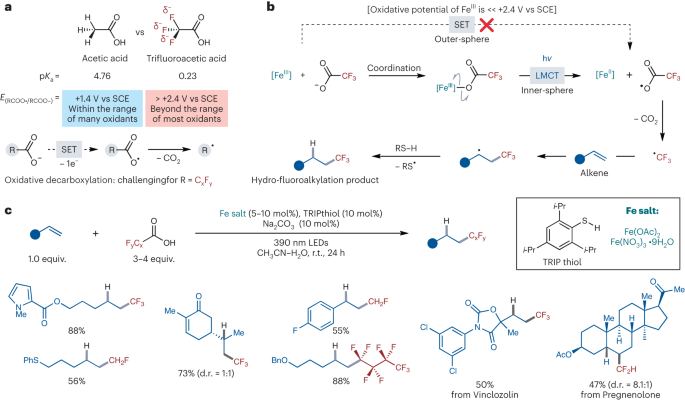 From feedstock to pharmaceuticals